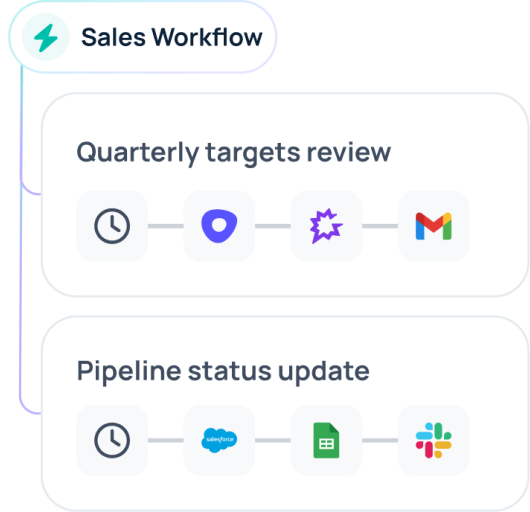 Sales