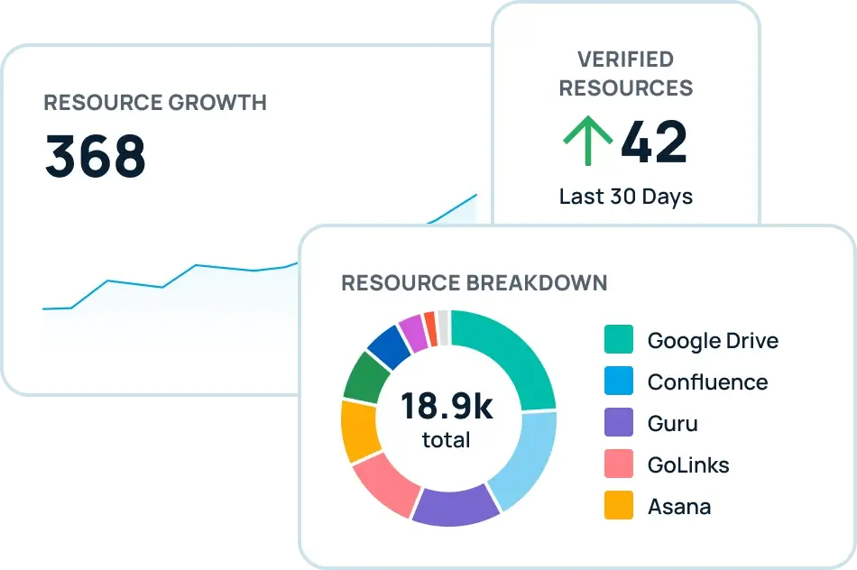 Data sources and enterprise search analytics