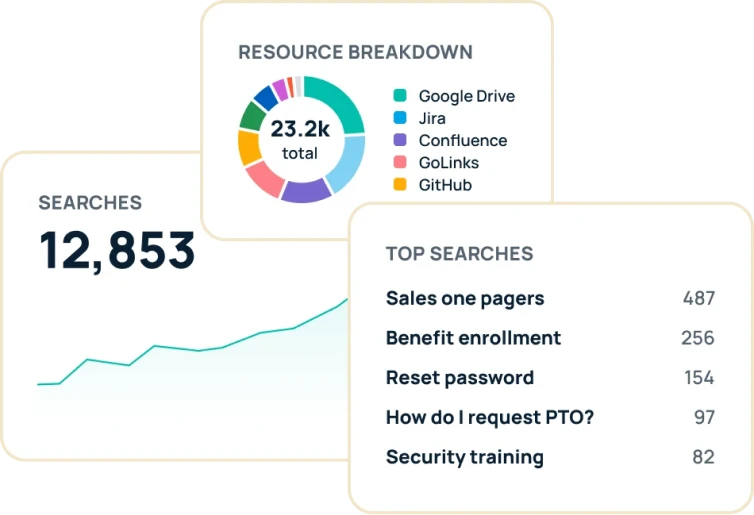 Enterprise search analytics