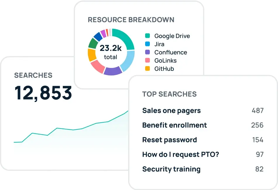 GoSearch enterprise search result analytics