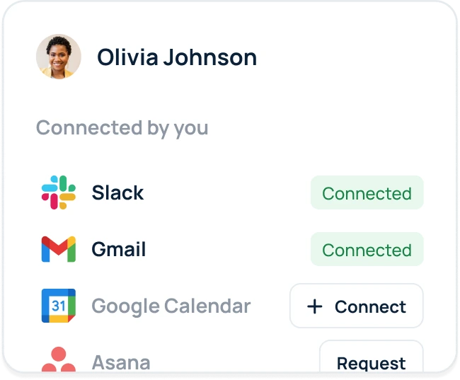 Connect everything. Control who sees what.