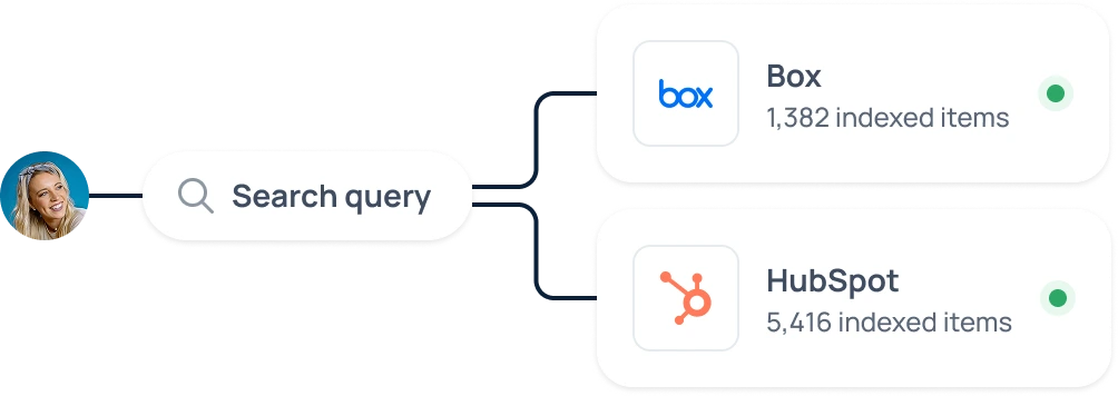 Explore indexed connectors