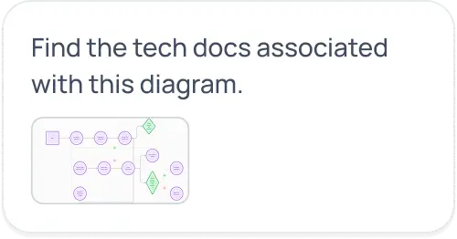 Multimodal search