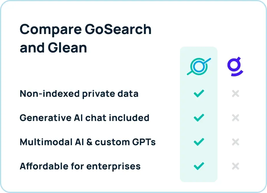 GoSearch vs Glean: Enterprise search platform competitors 