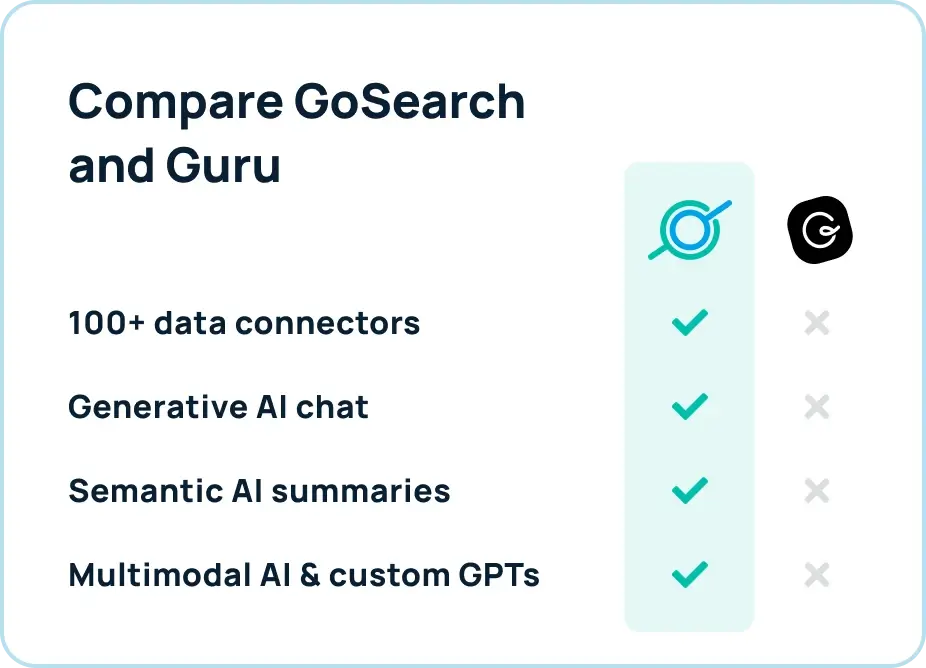 GoSearch vs Guru: Enterprise search engine competitors