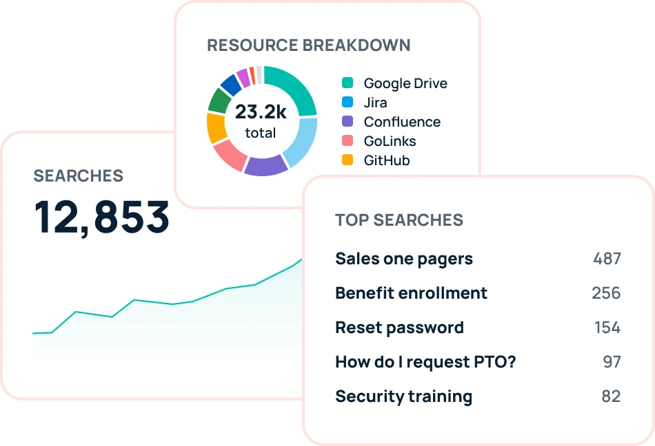 GoSearch analytics dashboard